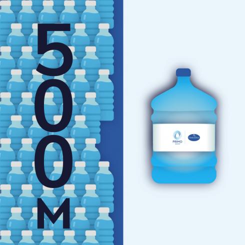 Réutilisation des bonbonnes d'eau